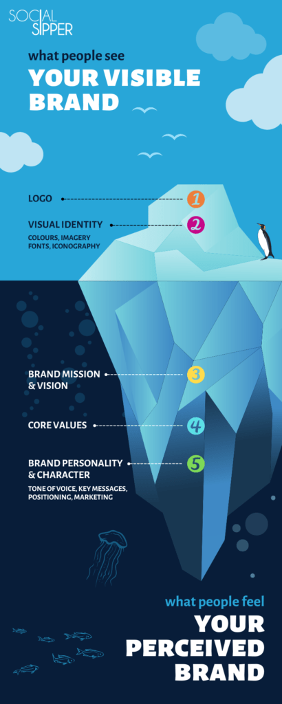 brand iceberg