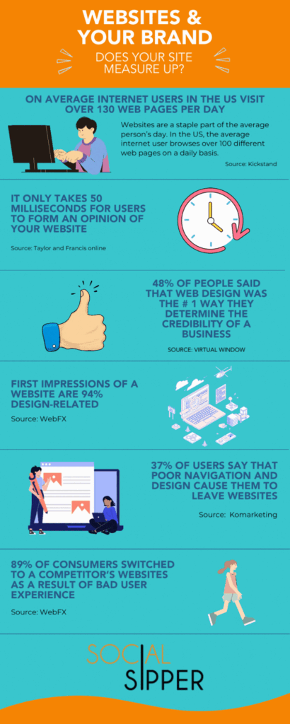 DO-You-Need-a-Website Infographic