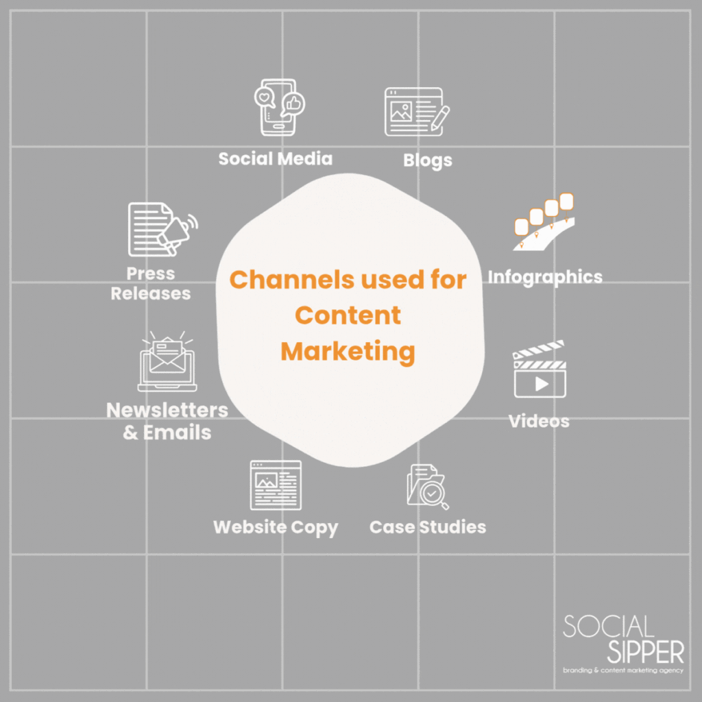 Content Marketing Graphic