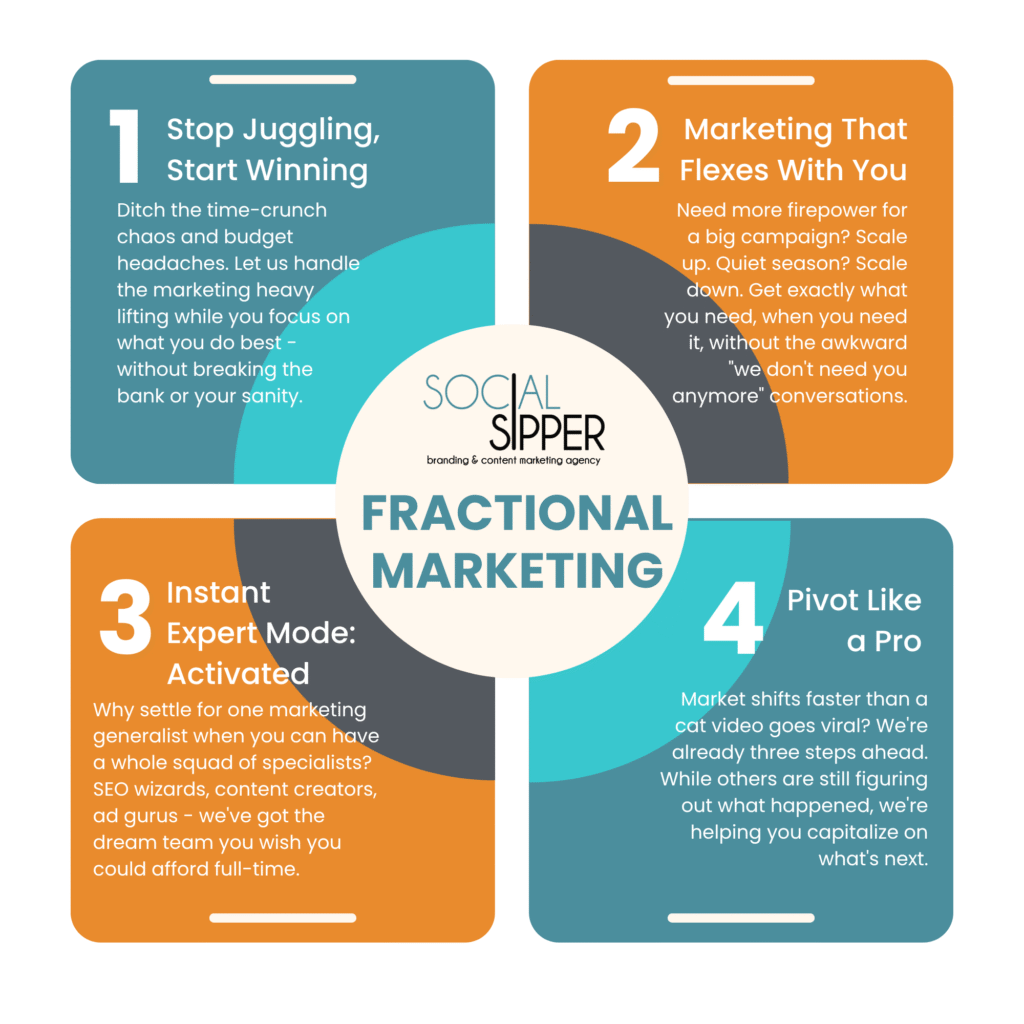 Fractional Marketing Graphic