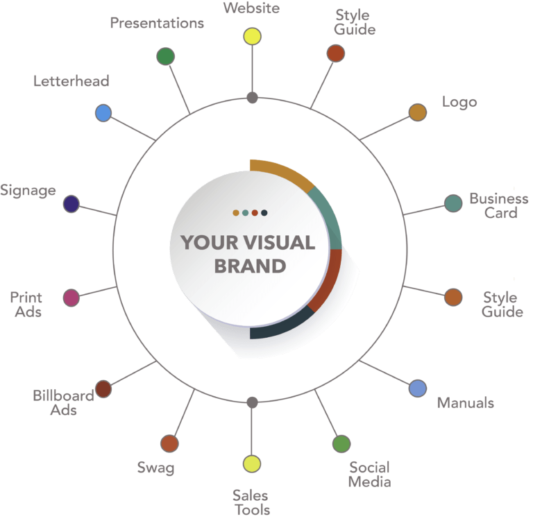 Visual Brand parts