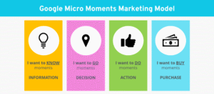 Google Micromoments Chart